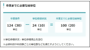 airU（エアー・ユー）マイページイメージ2