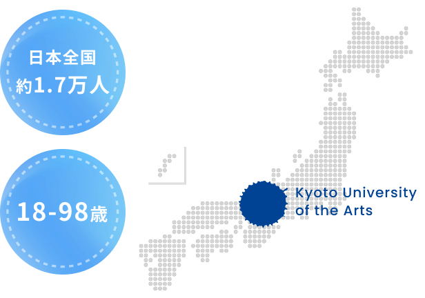 日本全国1.7万人 18-98歳