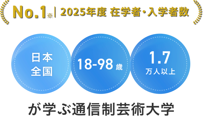 2025年度 在学者・入学者数No.1 日本全国18-98歳1.7万人以上が学ぶ通信制芸術大学