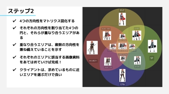 実践的な作画を学ぶ